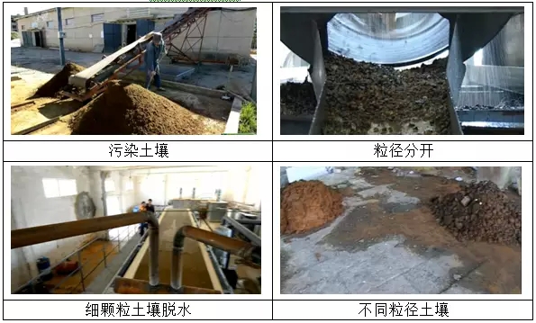 我国铬污染场地修复工程案例分析及技术路线思考